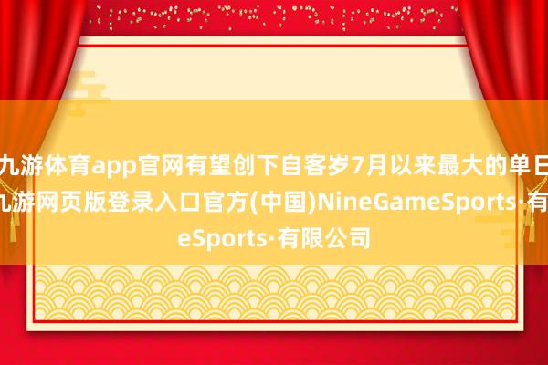 九游体育app官网有望创下自客岁7月以来最大的单日涨幅-九游网页版登录入口官方(中国)NineGameSports·有限公司